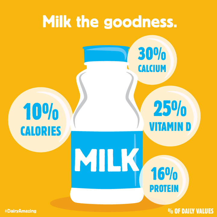 Milk the Goodness